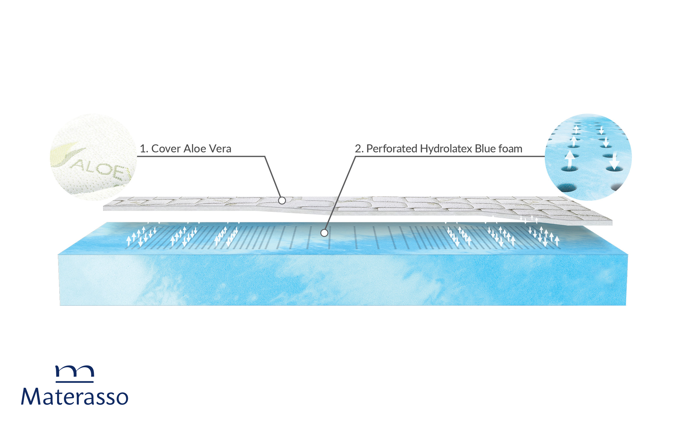 Two-sided mattress 180/200 Blue Lagune, white  5